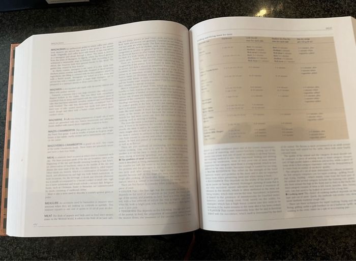 Larousse Gastronomique Cook Book.