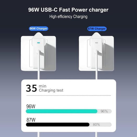96W USB C Charger, for MacBook Pro 16, 15, 14, 13 inch 2024, 2023, 2022, 2021, M3 M2 M1, for MacBook Air, for iPad, Compatible with all USB-C laptop, Equipped with 6.6ft 5A cable power adapter.