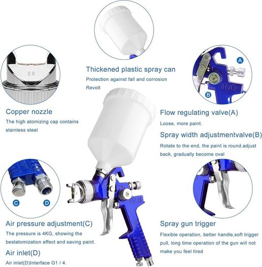 NEW SALE | 2 Set HVLP Paint Sprayer Set with 0.8MM & 1.4MM Nozzle Professional Air Gravity Feed Spray Gun Kit with 125ML & 600ML Cup & Pressure Gauge for Painting Car Furniture