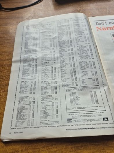 Rare Find: Vintage Railway Modellier March 1981