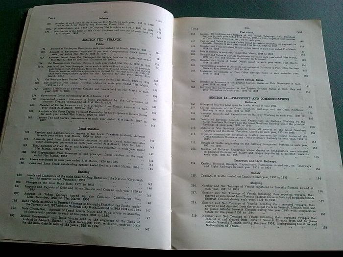 Statistical Abstracts of Ireland for 1936 1966 and 1972-3 Irish