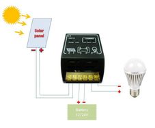 12V/24V 20A Solar Panel Charge Controller Battery Regulator Safe Protection