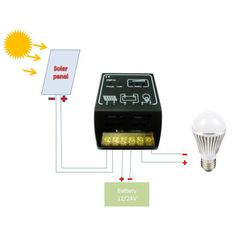 12V/24V 20A Solar Panel Charge Controller Battery Regulator Safe Protection