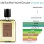 Naomi Goodsir Nuit de Bakelite  Discovery Samples Image 3