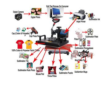15 In 1 Combo Multifunctional Sublimation Heat Press Machine T shirt Heat Transfer Printer For Mug/Cap/pen/football