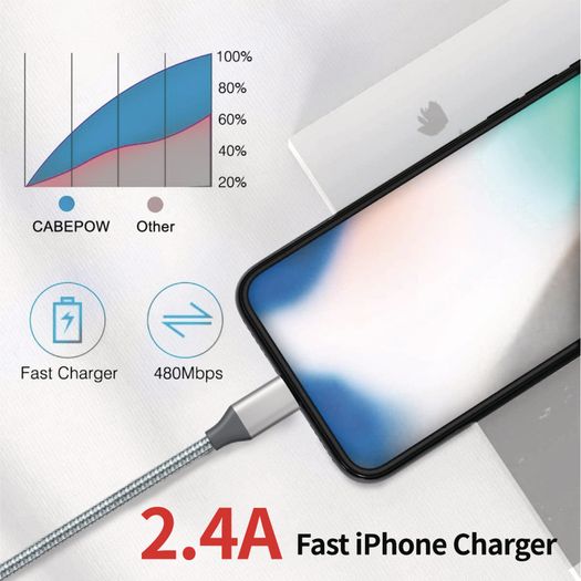 1M/2M/3M USB Lightning Cable For iPhone 7 8 12 13 X 11 Pro Long Charger Charging Fast Lead 1m 2m 3M