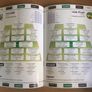 25th June 2011 GAA (Hurling) Programme. Cork (Corcaigh) V Offaly (Uibh Fhaili) @ Pairc Ui Chaomh Image 2
