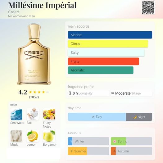 Creed - Millesime Imperial