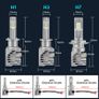 ZES Chip Car Motor Bike Cycle Motorcycle Moterbike  H1 H3 H4 H7 LED H8 H11 H16 9005 HB3 9006 HB4 9004 9007 H13 H27 880 881 Car Headlight Bulb Automobile Lights Turbo Lamp Image 2