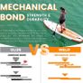 Inflatable Stand Up Paddle Board 10.6 10 x 30 x 6 Inch with Premium SUP Paddle Board Accessories & Backpack, Ultra-Light, Wide Stable Design, Non-Slip Deck for Youth & Adults (FREE SHIPPING) Image 5