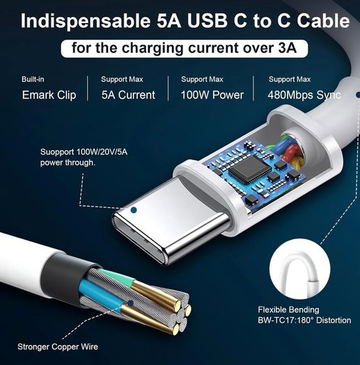 96W USB-C Super Fast Charger with 2M Cable, Compatible with MacBook Pro/Air, iPad Pro, and All USB-C Devices