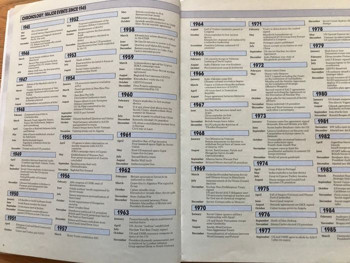 World War 1 in photographs and Atlas of Global Strategy