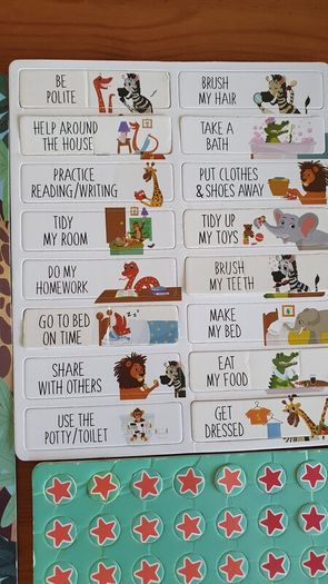 Reward chart